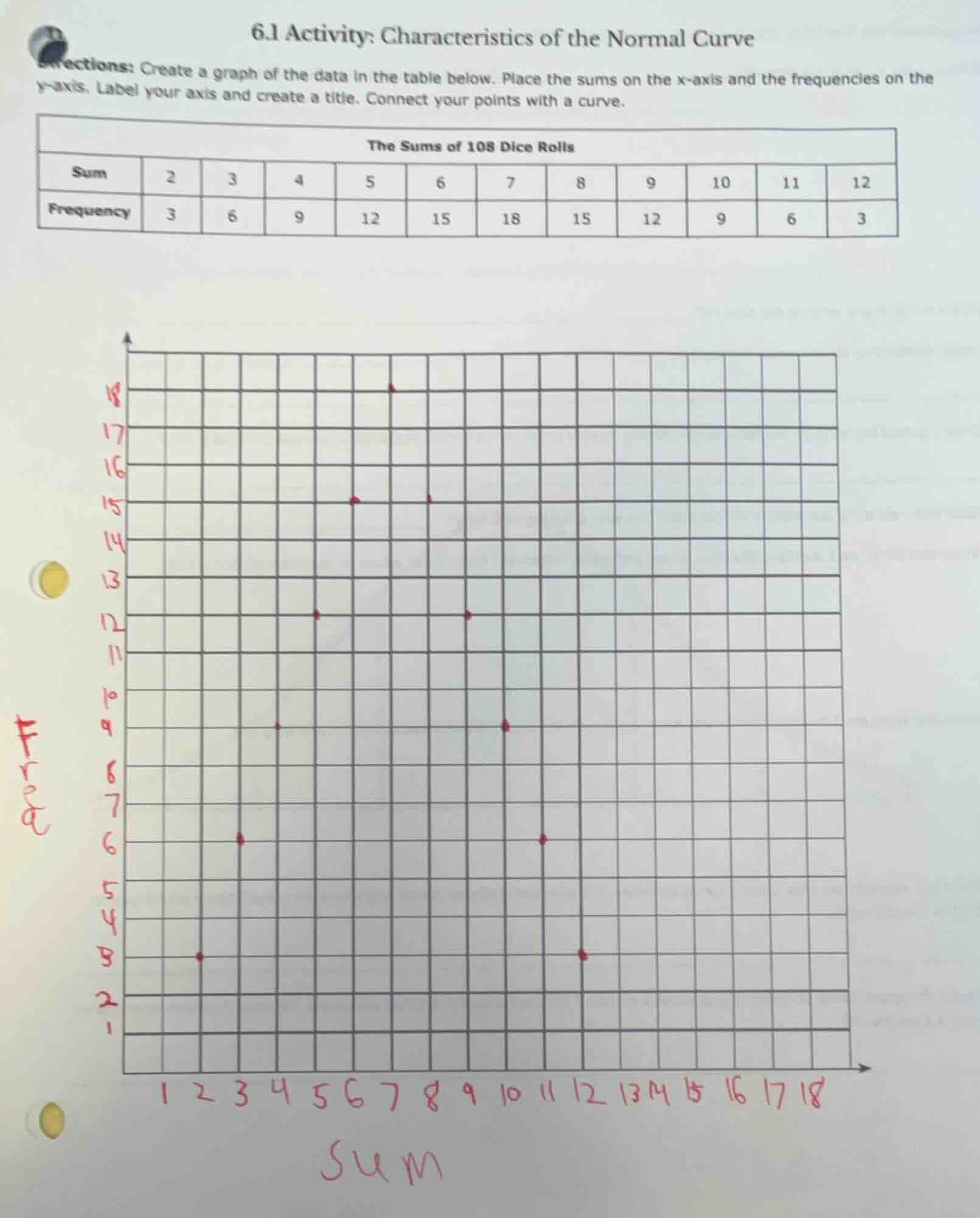 6.1 activity: characteristics of the normal curve directions: create a …