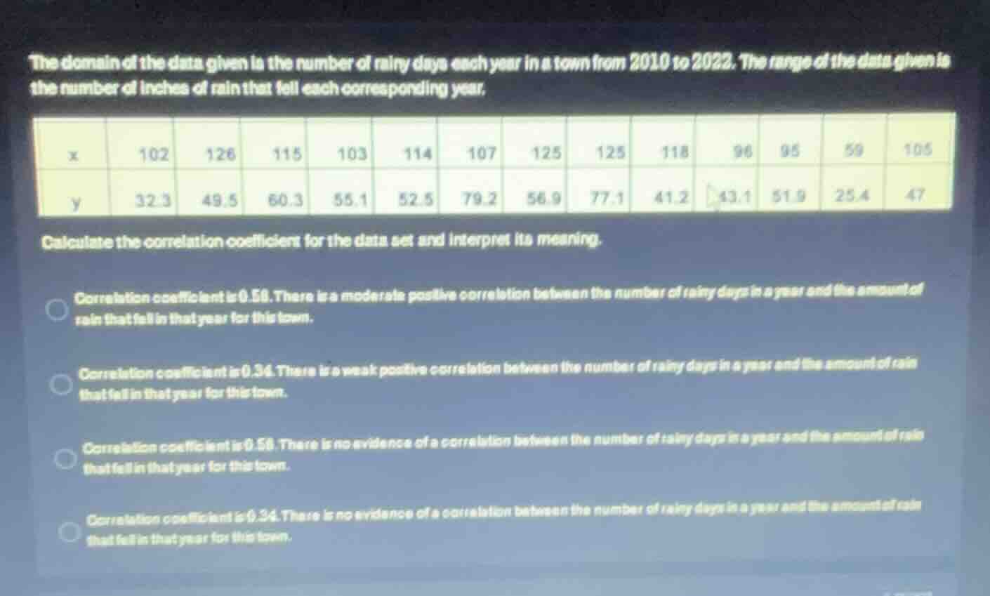 the domain of the data given is the number of rainy days each year in a…