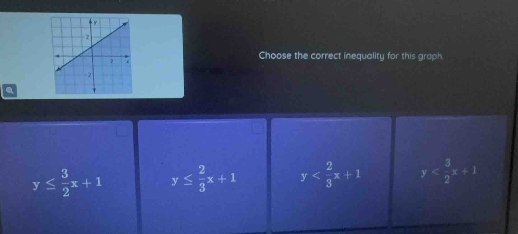 choose the correct inequality for this graph. $y \\leq \\frac{3}{2}x + …