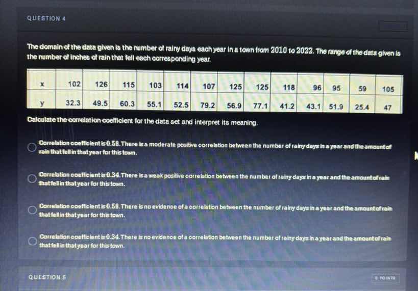question 4 the domain of the data given is the number of rainy days eac…