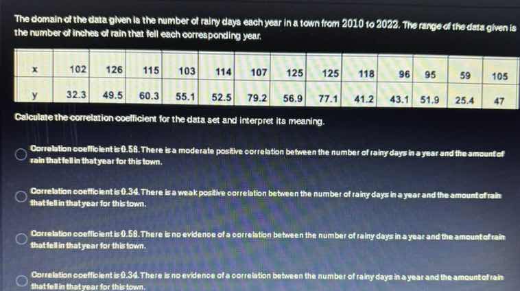 the domain of the data given is the number of rainy days each year in a…