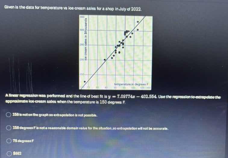 given is the data for temperature vs ice cream sales for a shop in july…