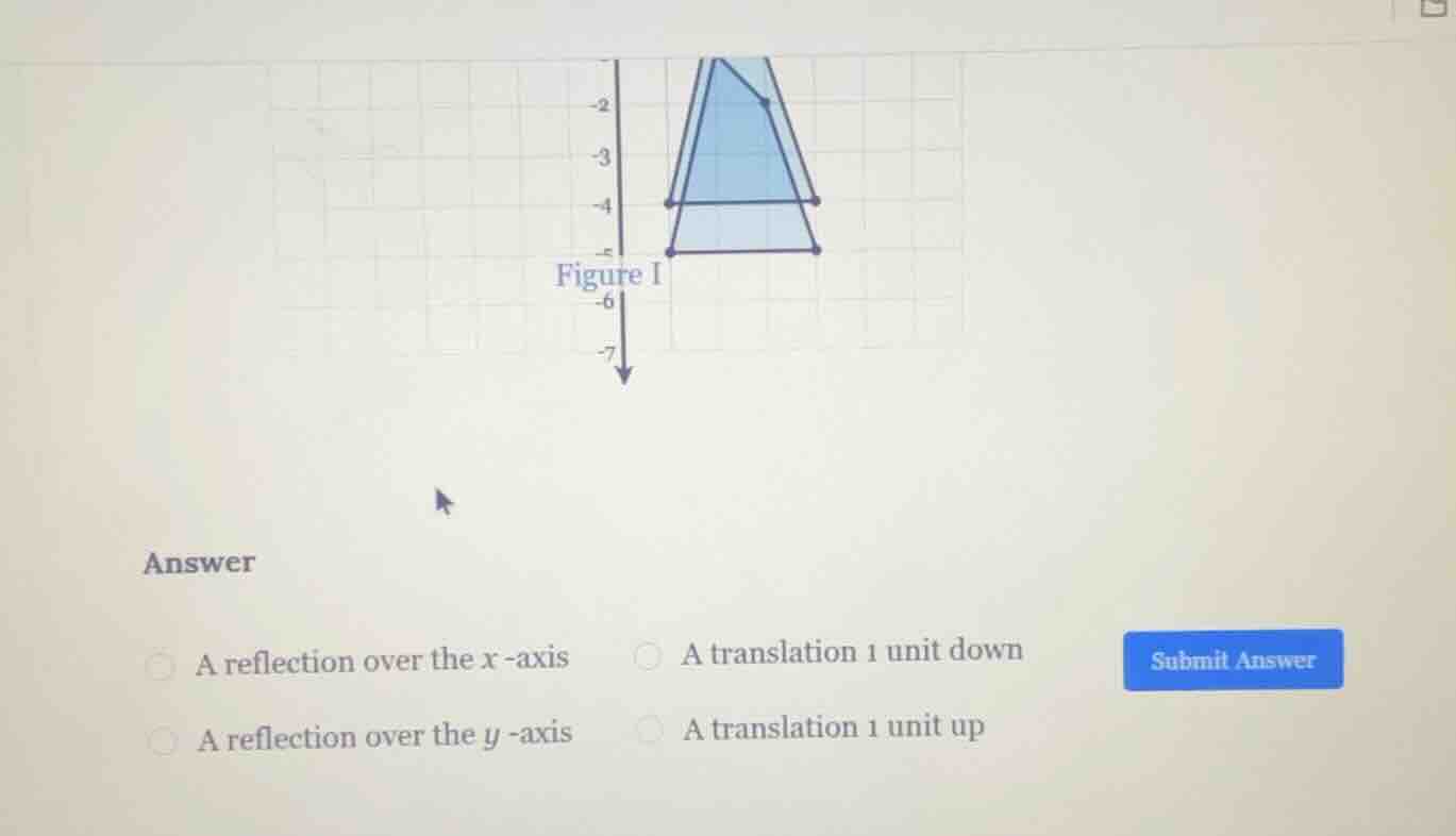 figure i answer a reflection over the x -axis a translation 1 unit down…