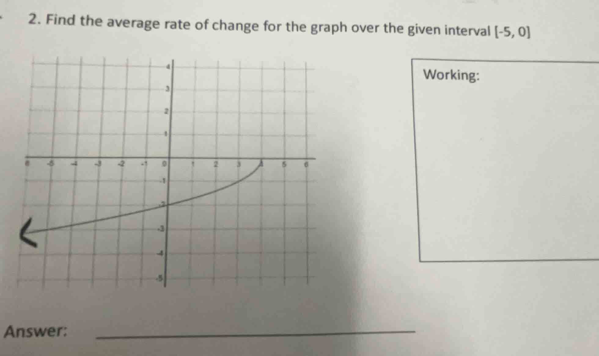 2. find the average rate of change for the graph over the given interva…