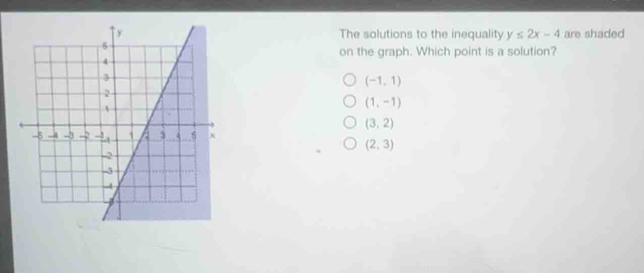 the solutions to the inequality ( y leq 2x - 4 ) are shaded on the grap…