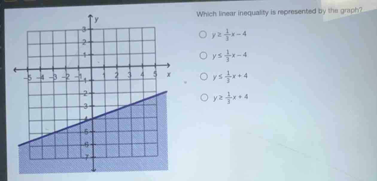 which linear inequality is represented by the graph? $\\bigcirc\\ y\\ge…