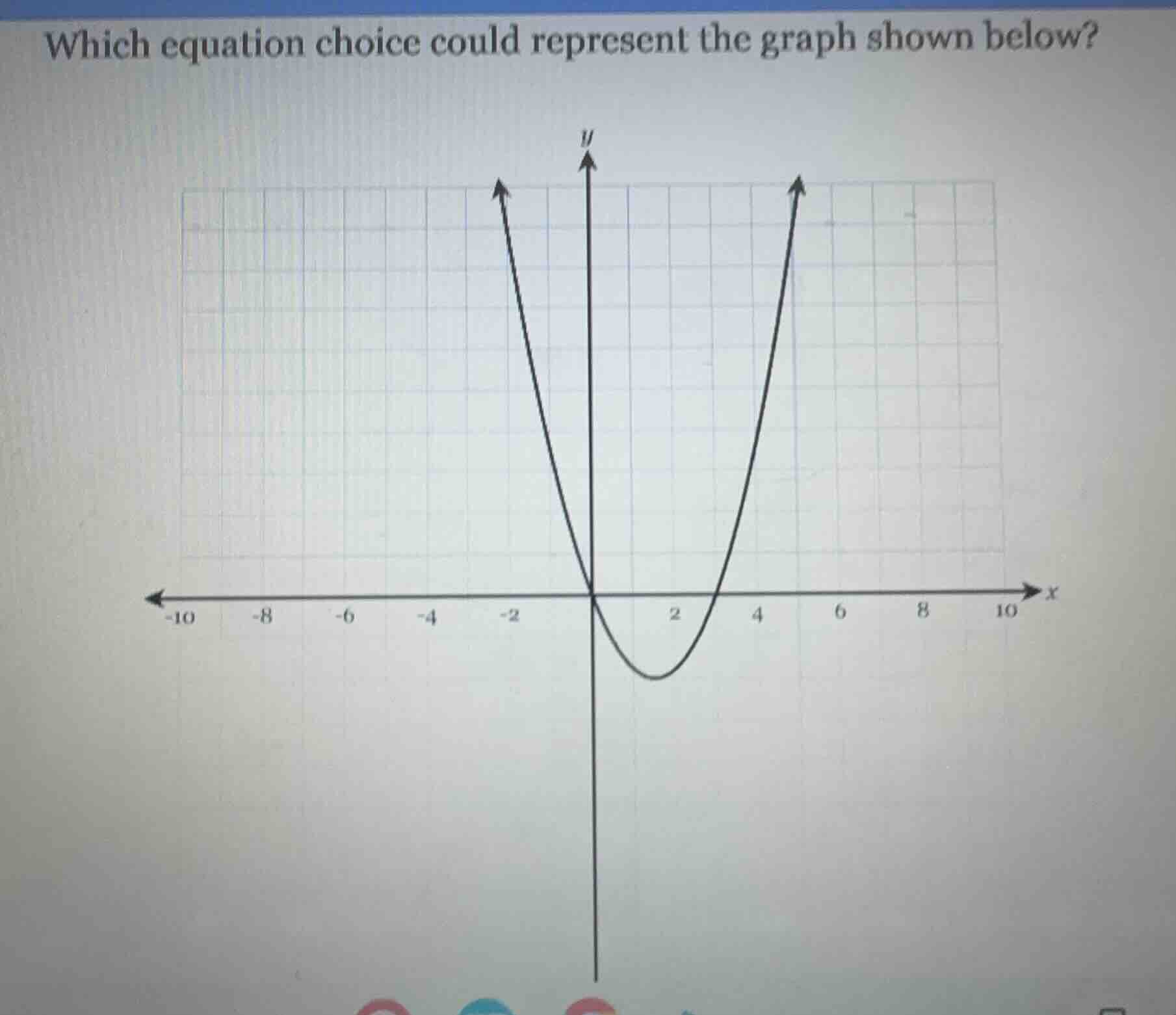 which equation choice could represent the graph shown below?