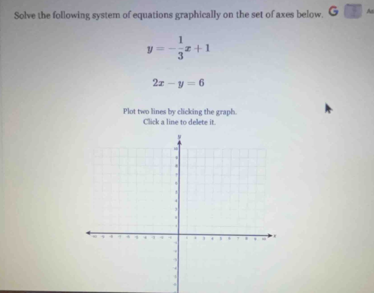 solve the following system of equations graphically on the set of axes …