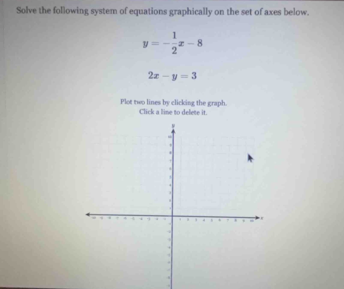 solve the following system of equations graphically on the set of axes …