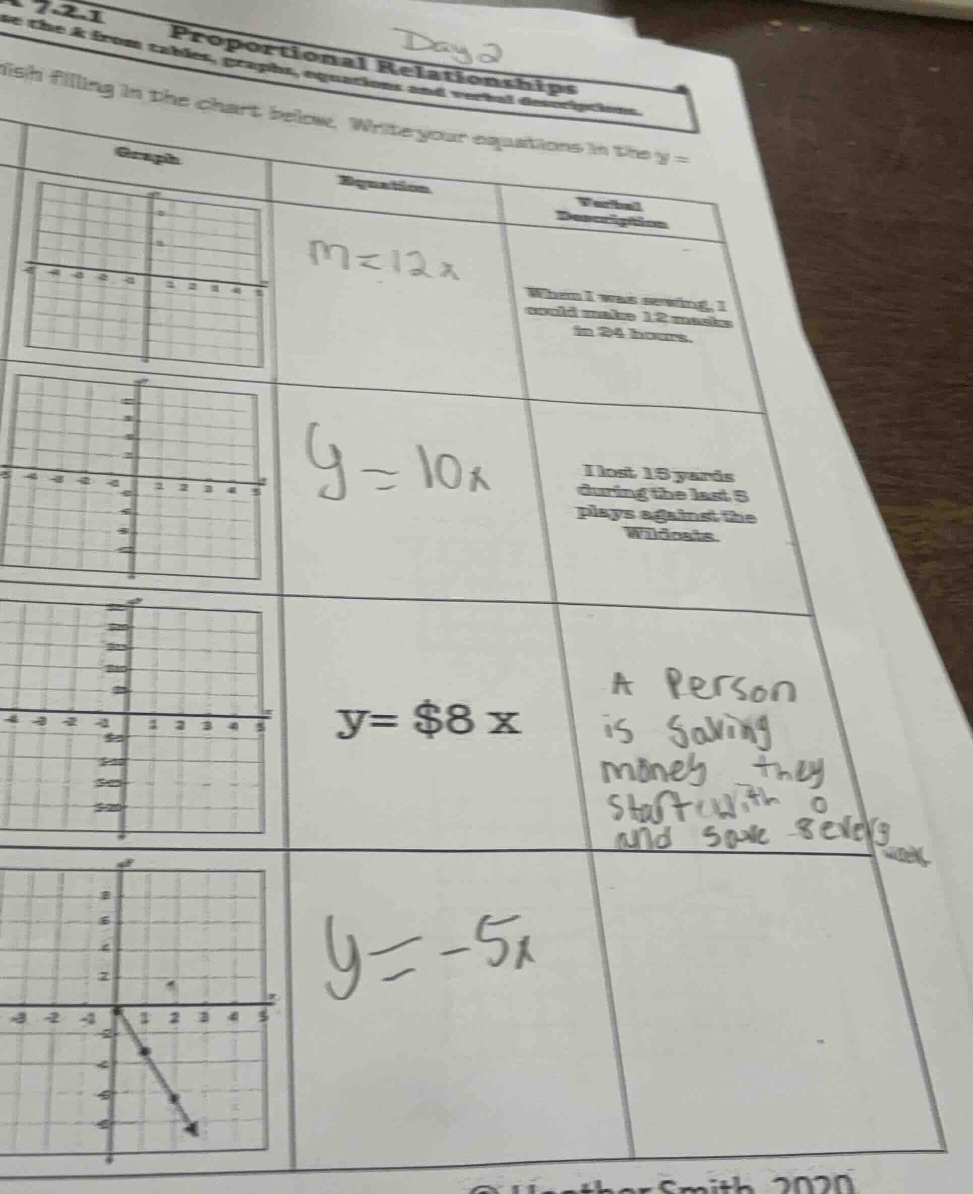 7.2.1 proportional relationships ish filling in the chart below. write …