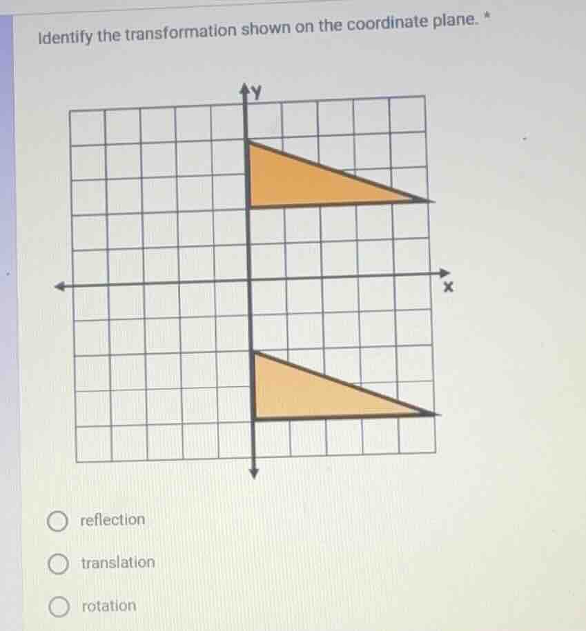 identify the transformation shown on the coordinate plane. * reflection…