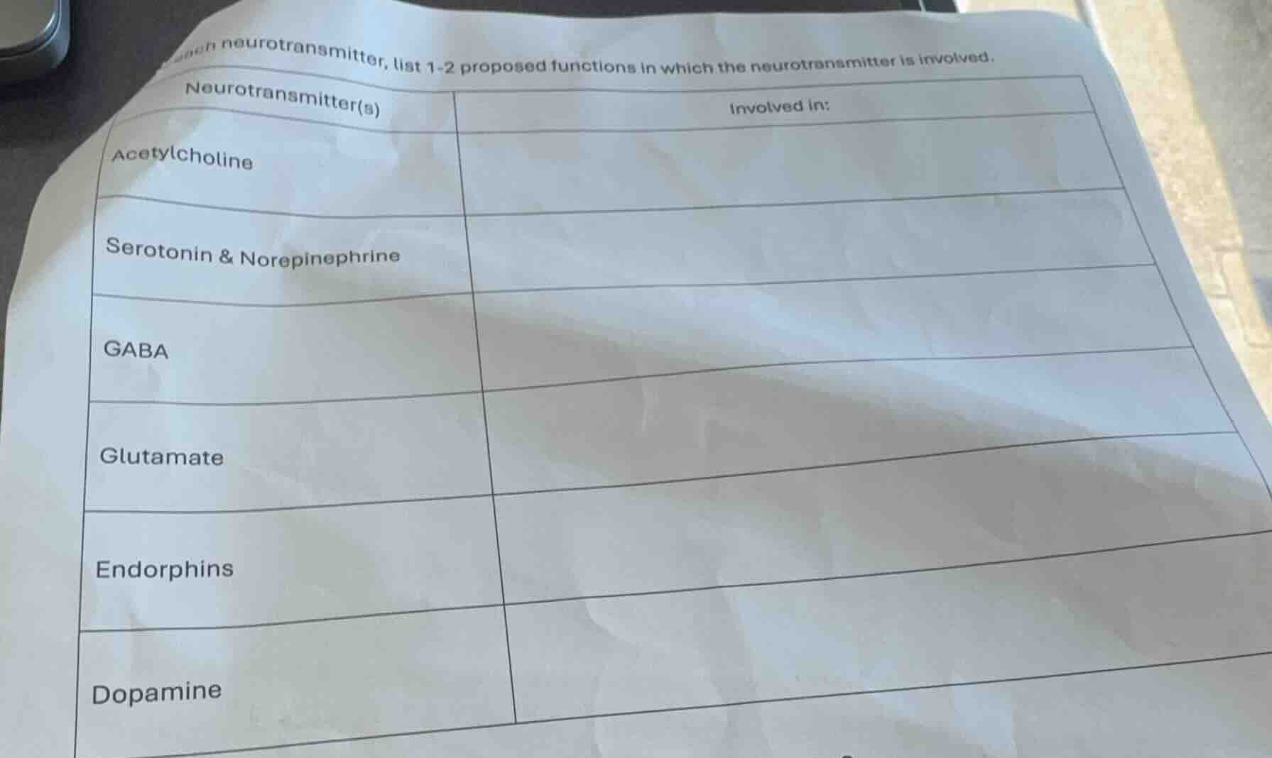 each neurotransmitter, list 1-2 proposed functions in which the neurotr…