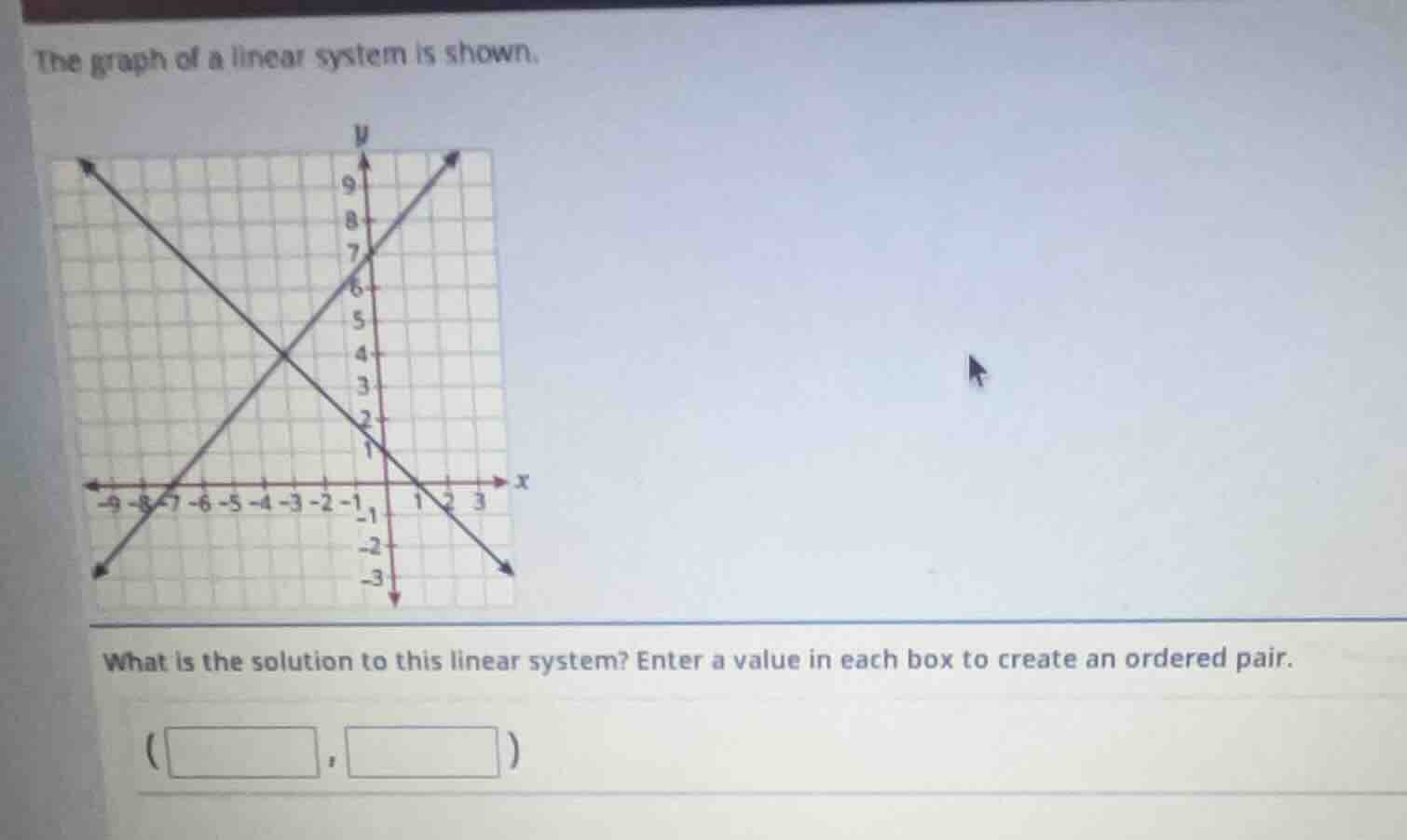 the graph of a linear system is shown. what is the solution to this lin…