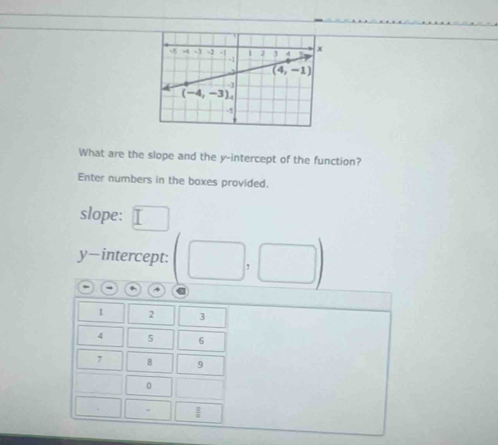 what are the slope and the y-intercept of the function? enter numbers i…