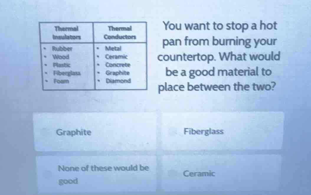 thermal insulators - rubber - wood - plastic - fiberglass - foam therma…