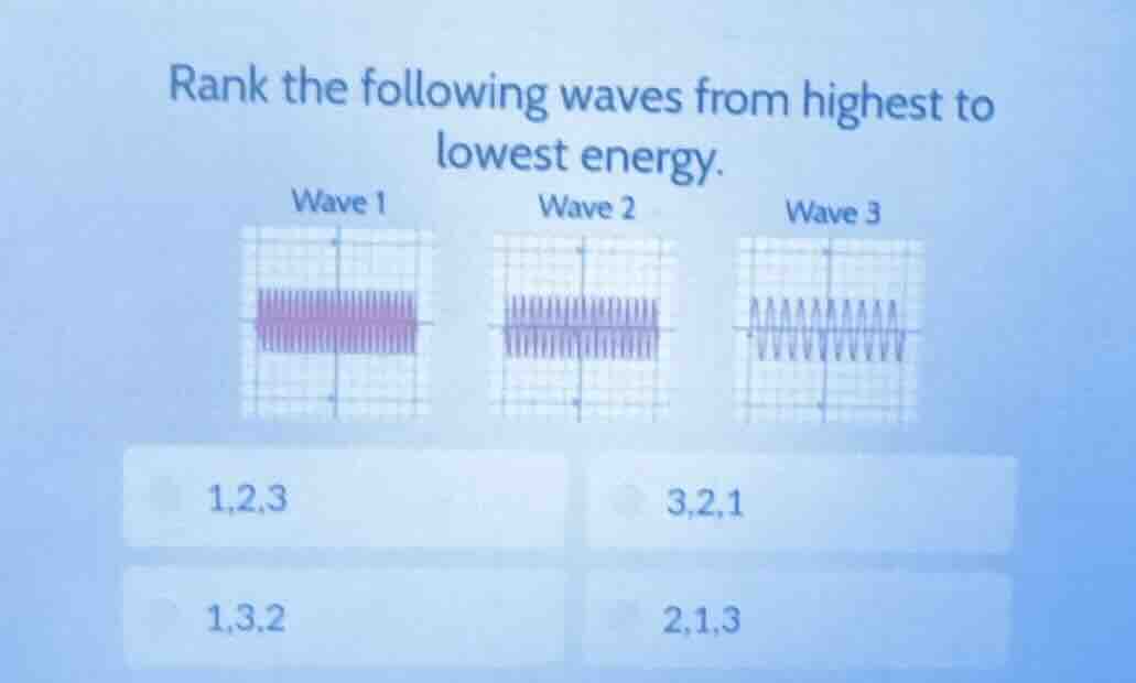 rank the following waves from highest to lowest energy. wave 1 wave 2 w…