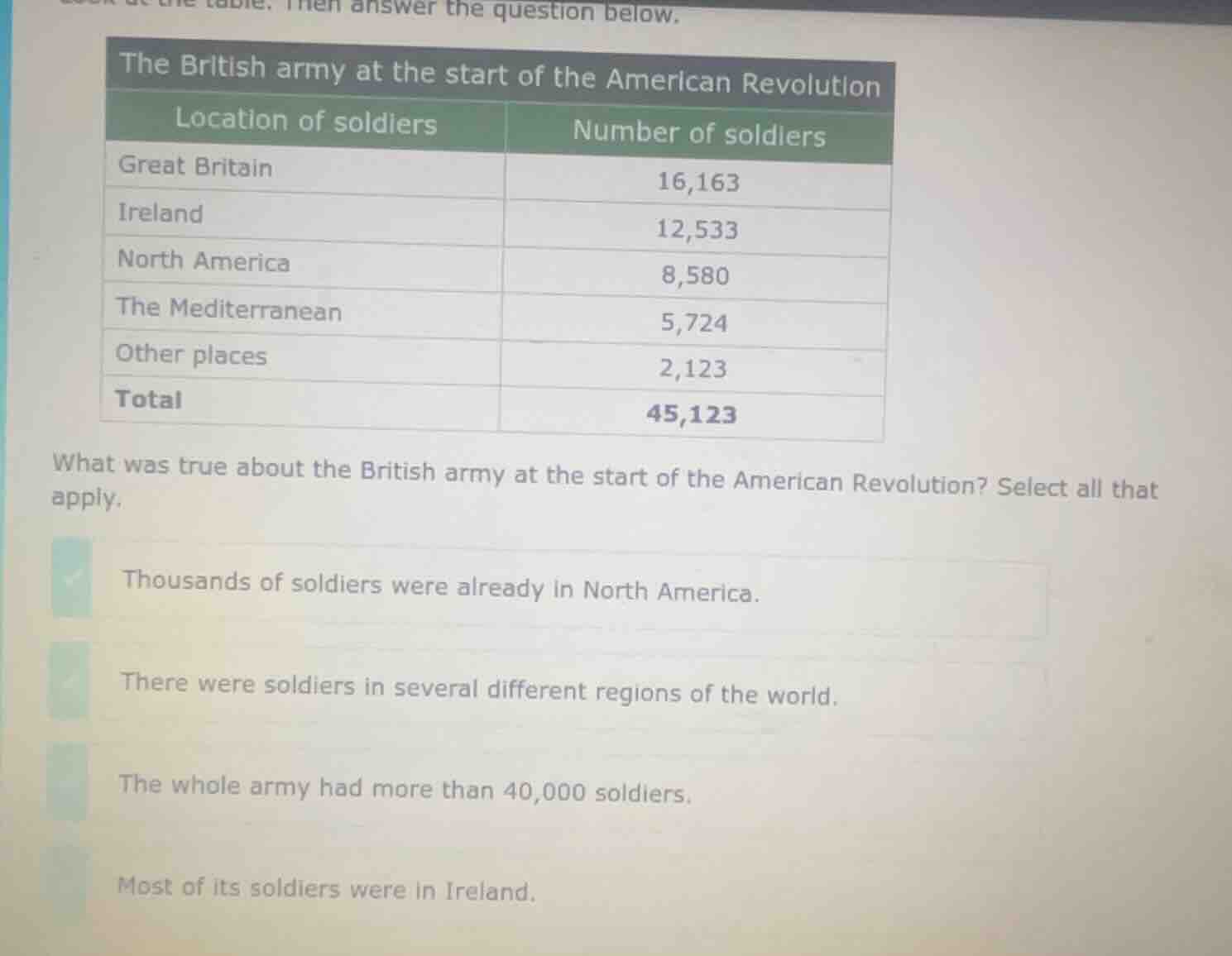 look at the table, then answer the question below. the british army at …