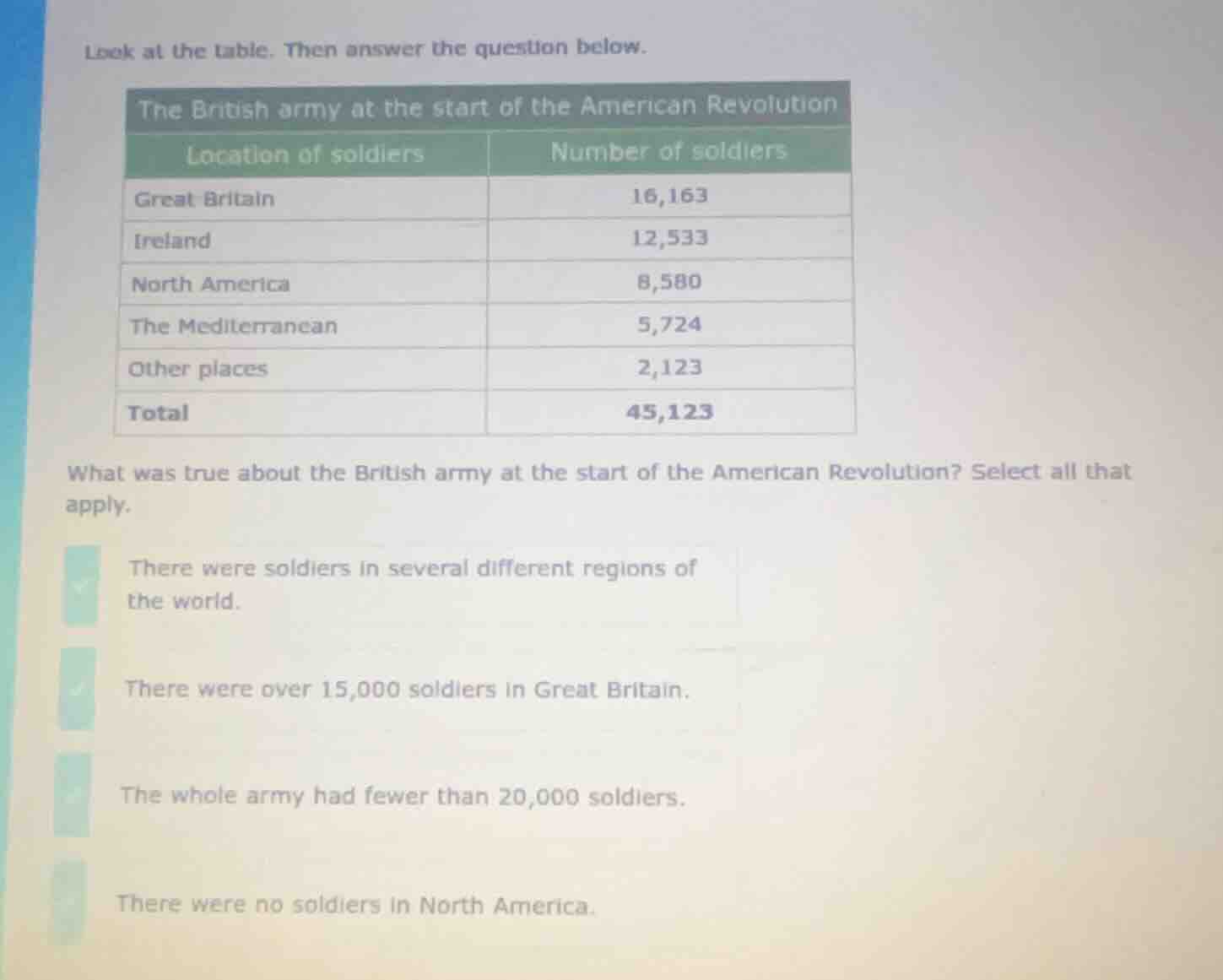 look at the table. then answer the question below. the british army at …