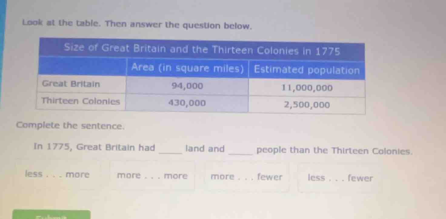 look at the table. then answer the question below. size of great britai…