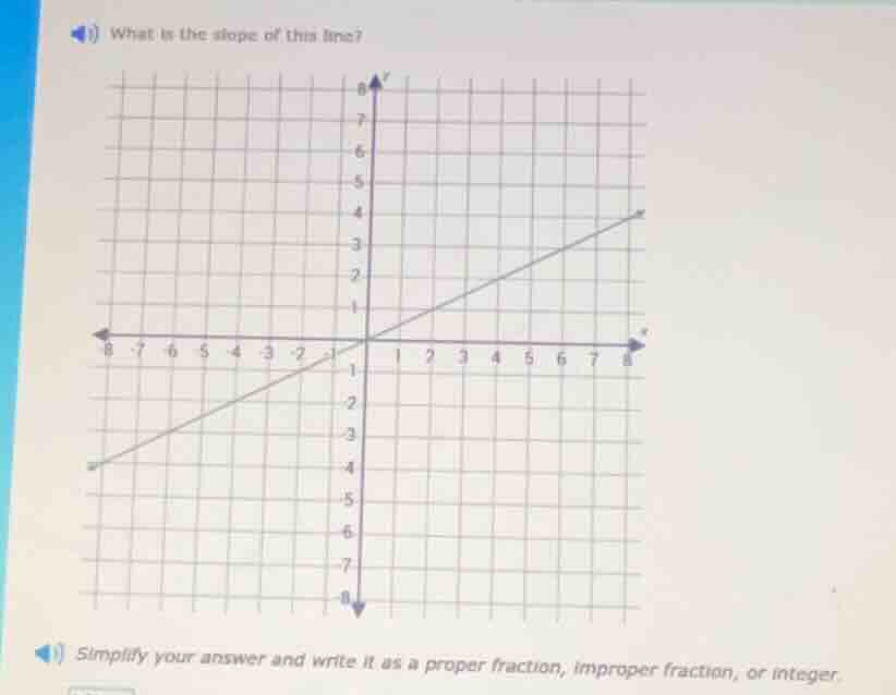 what is the slope of this line? simplify your answer and write it as a …
