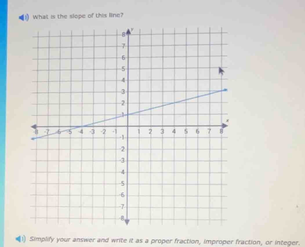 what is the slope of this line? simplify your answer and write it as a …