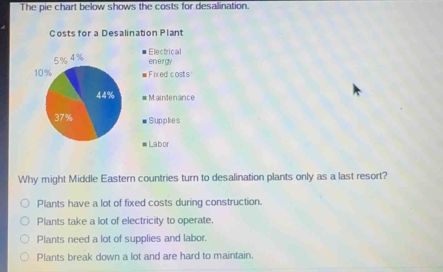 the pie chart below shows the costs for desalination. costs for a desal…