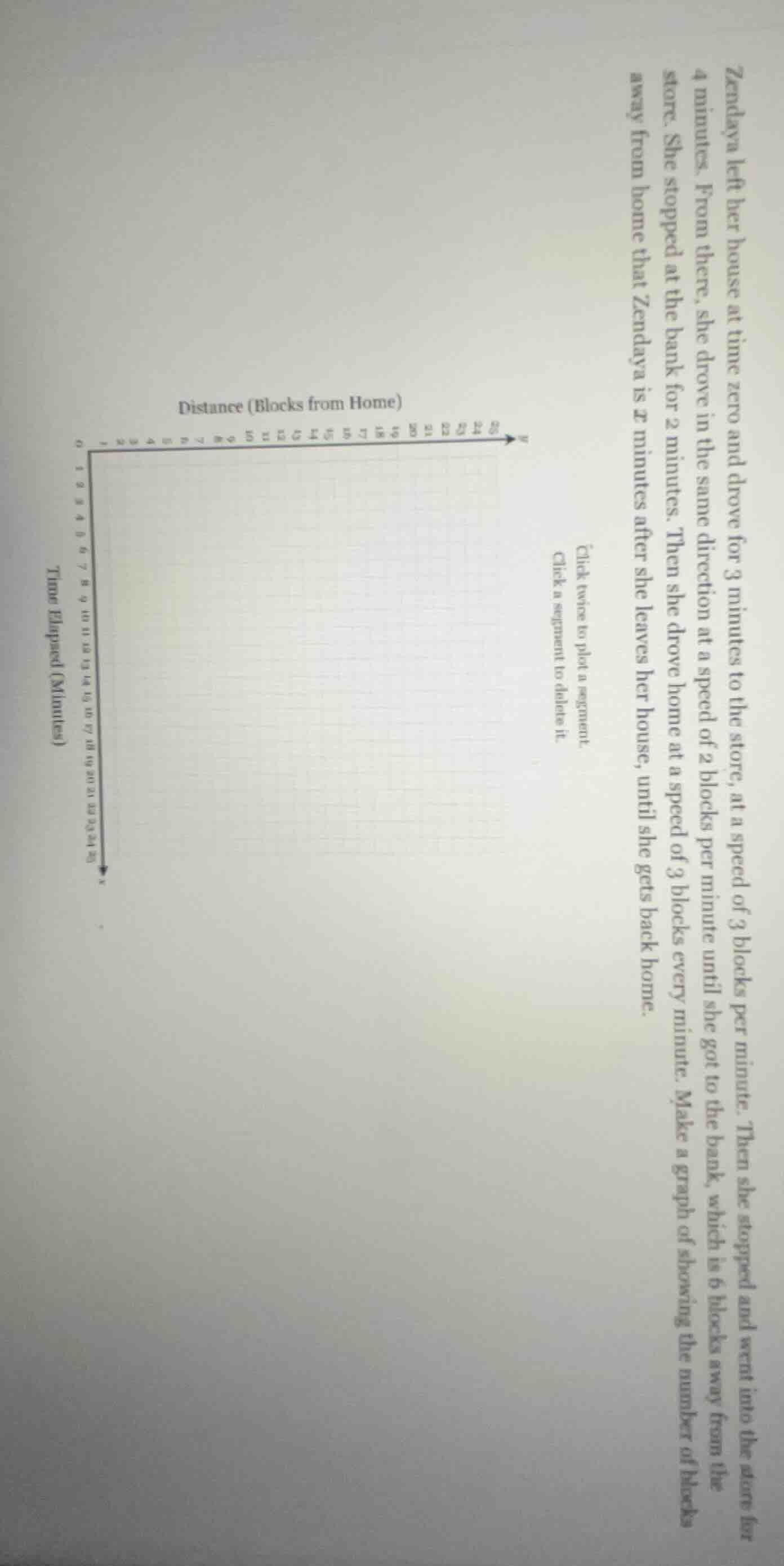 zendaya left her house at time zero and drove for 3 minutes to the stor…