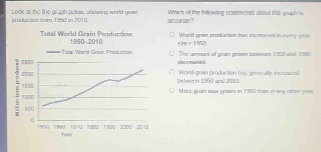 look at the line graph below, showing world grain production from 1950 …