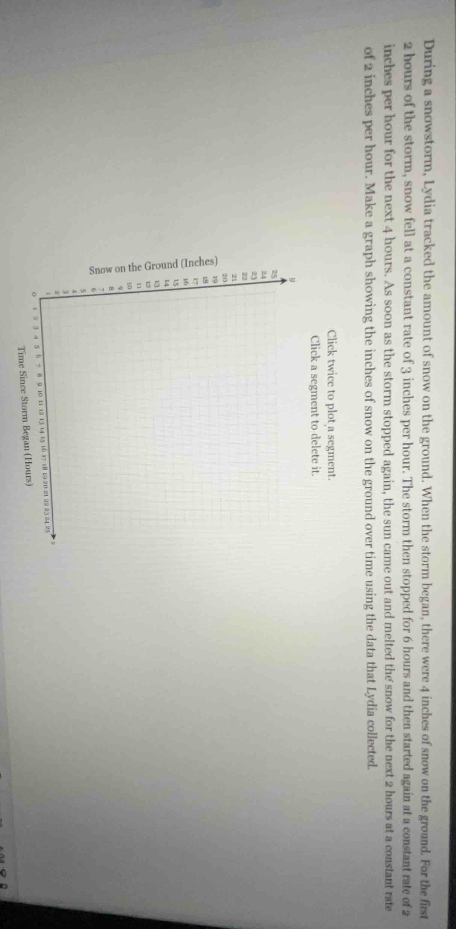 during a snowstorm, lydia tracked the amount of snow on the ground. whe…