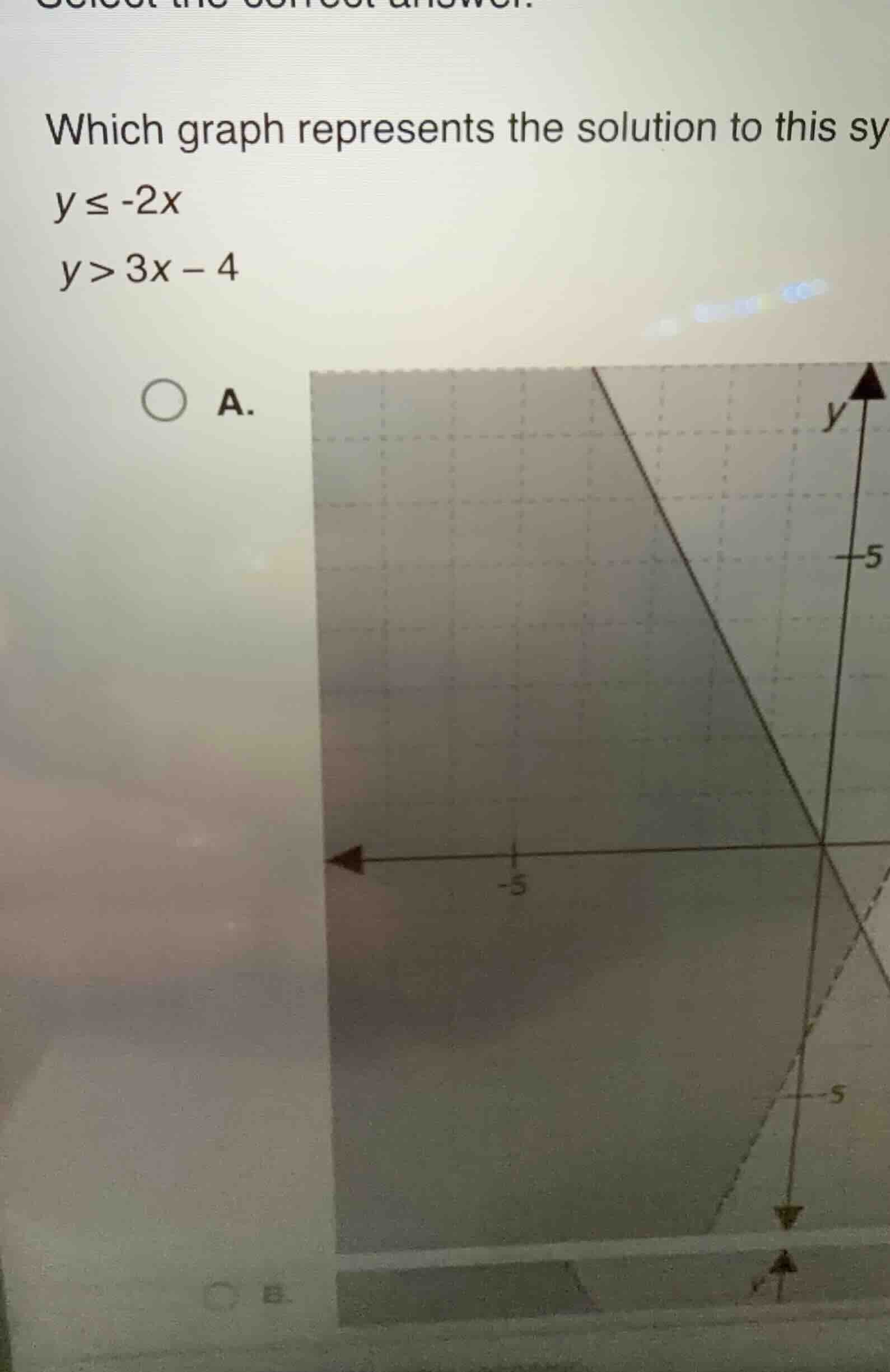 which graph represents the solution to this sy y ≤ -2x y > 3x - 4 a.