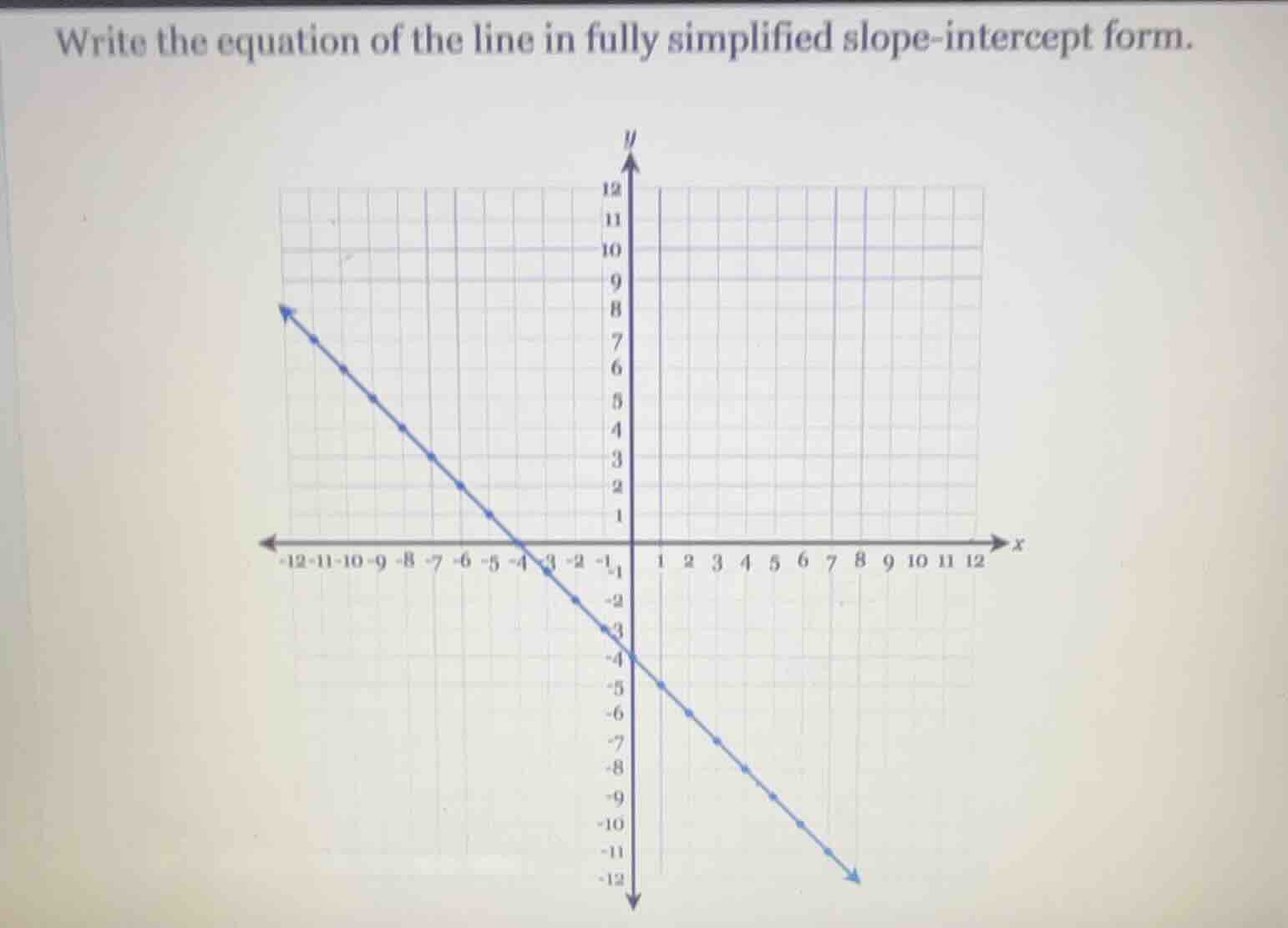 write the equation of the line in fully simplified slope-intercept form.