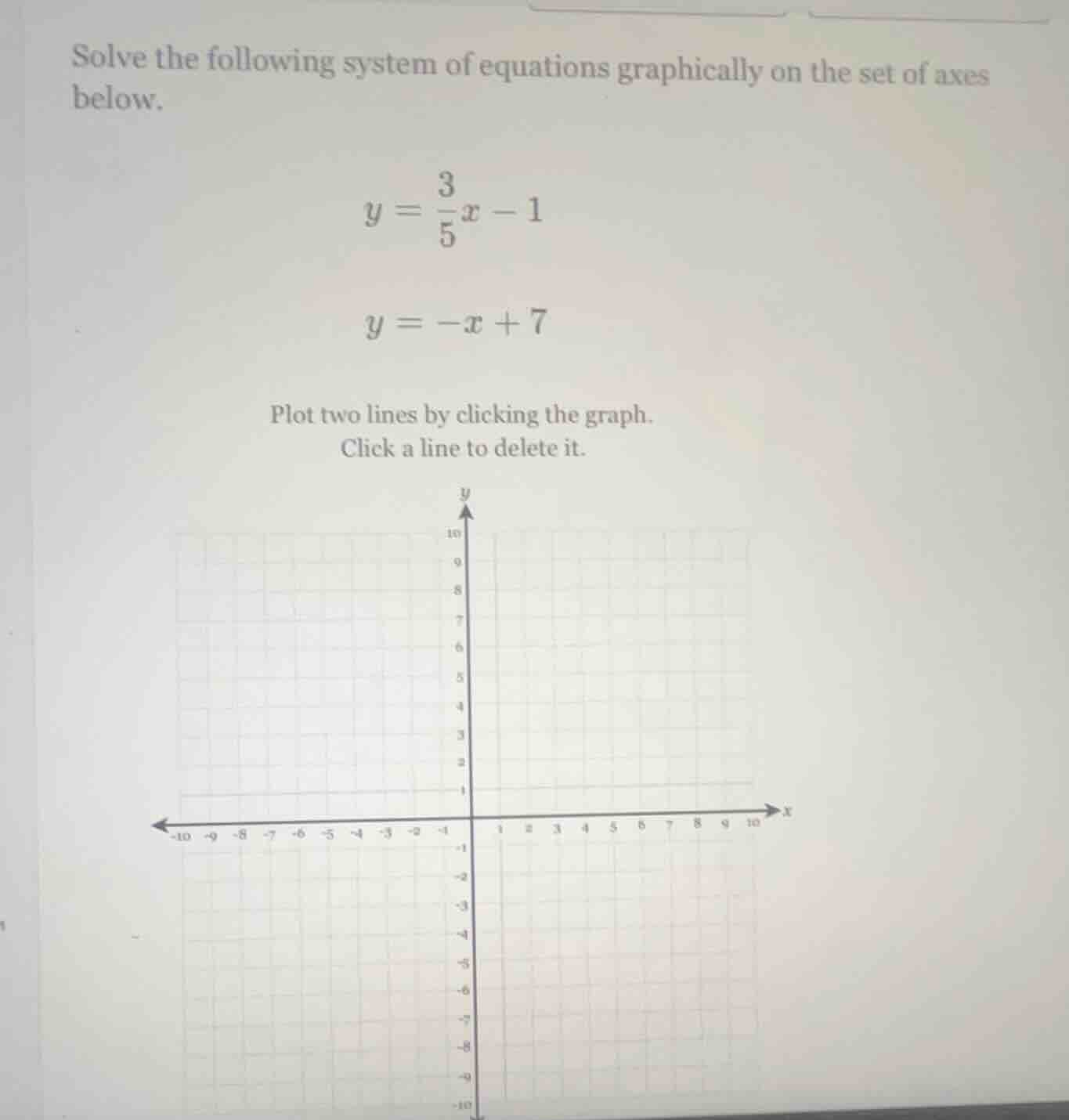 solve the following system of equations graphically on the set of axes …