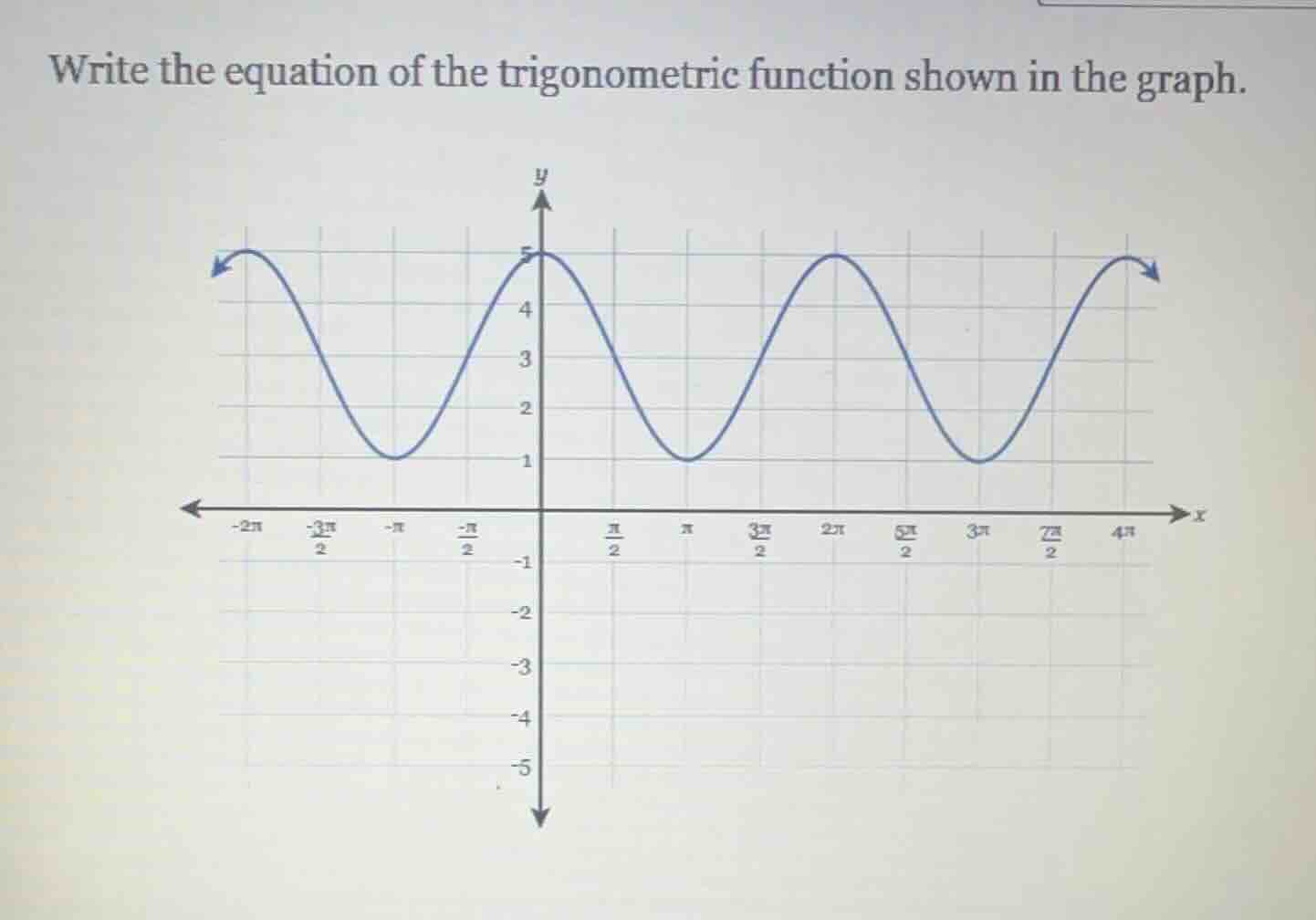 write the equation of the trigonometric function shown in the graph.