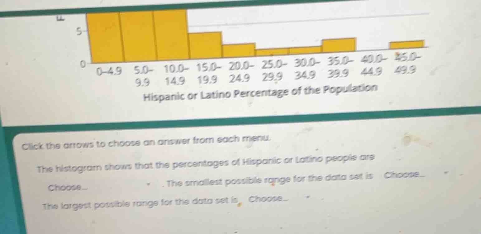 click the arrows to choose an answer from each menu. the histogram show…