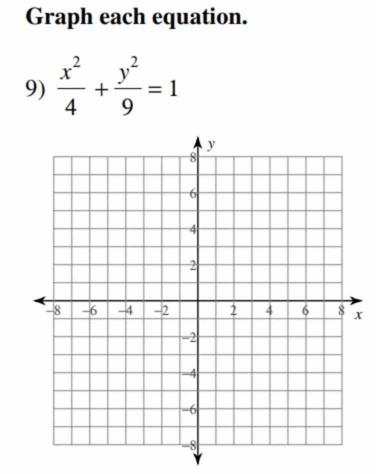 graph each equation. 9) \\(\\dfrac{x^2}{4} + \\dfrac{y^2}{9} = 1\\)