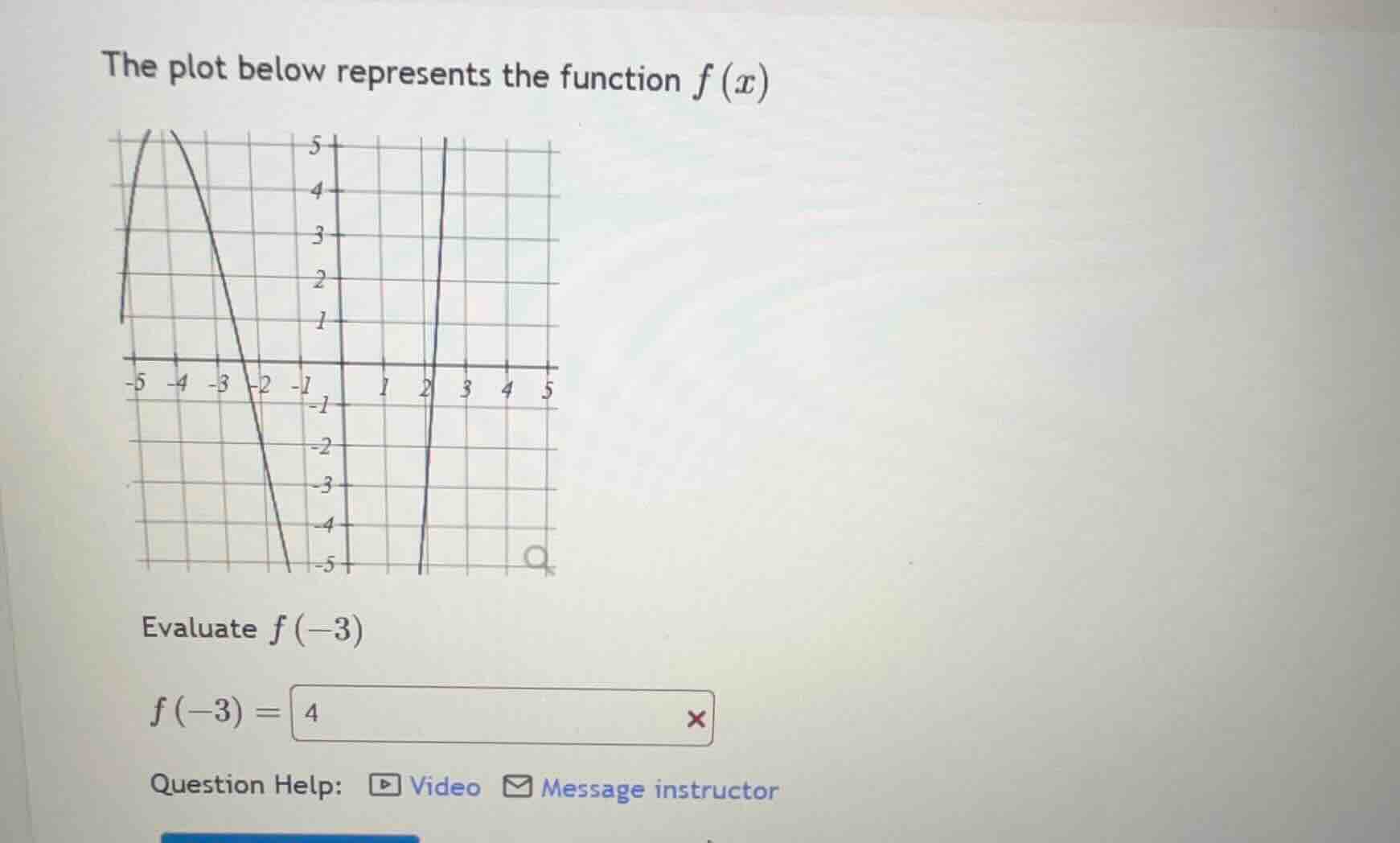 the plot below represents the function $f(x)$ evaluate $f(-3)$ $f(-3) =…