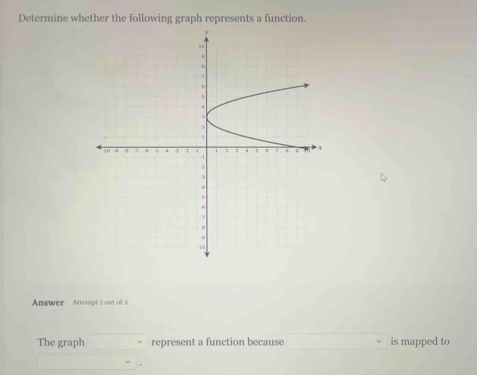 determine whether the following graph represents a function. answer att…