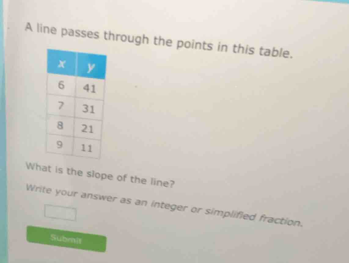a line passes through the points in this table. x | y 6 | 41 7 | 31 8 |…