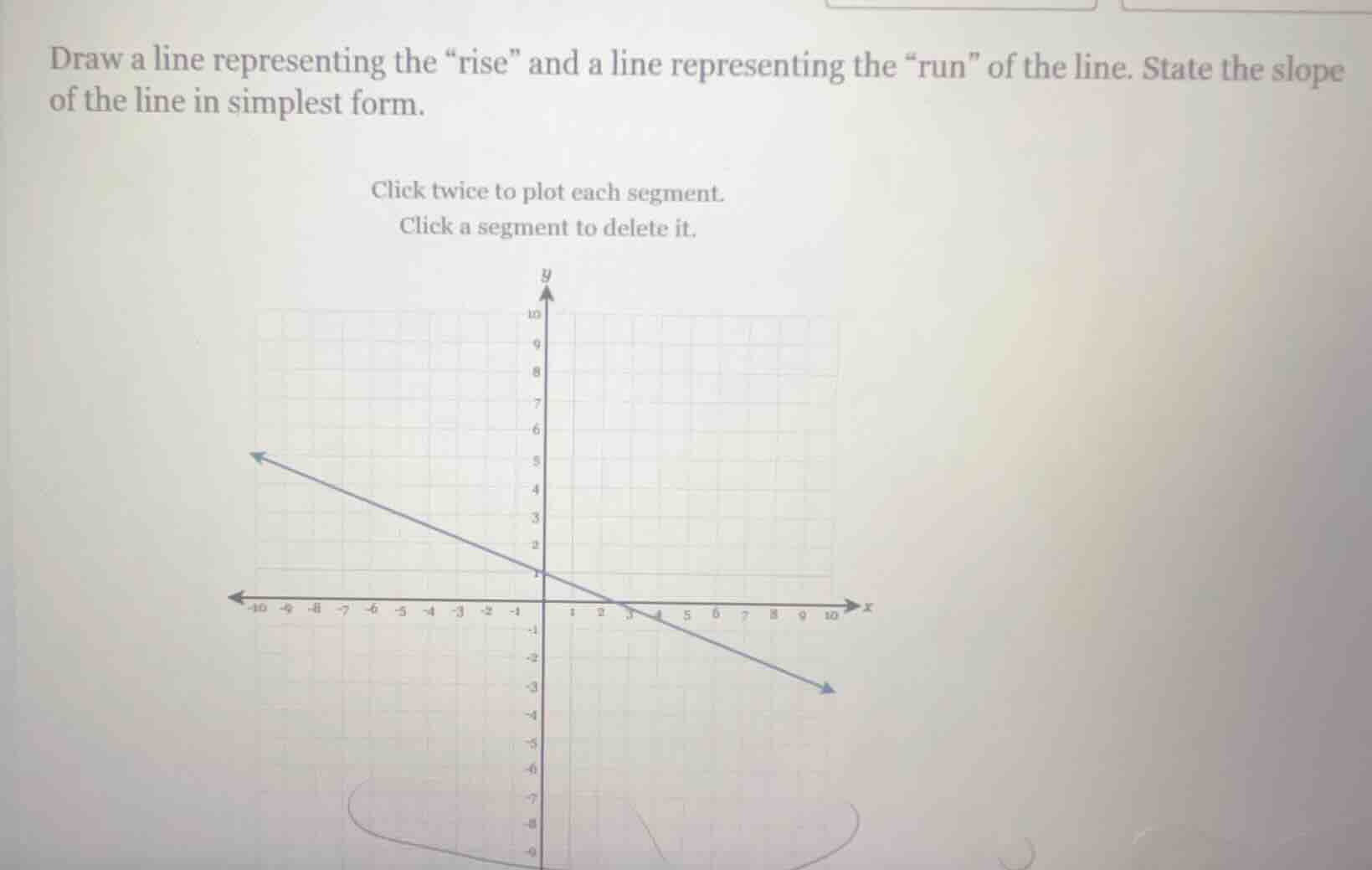 draw a line representing the ise\ and a line representing the un\ of th…