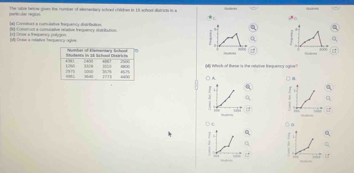 the table below gives the number of elementary school children in 16 sc…