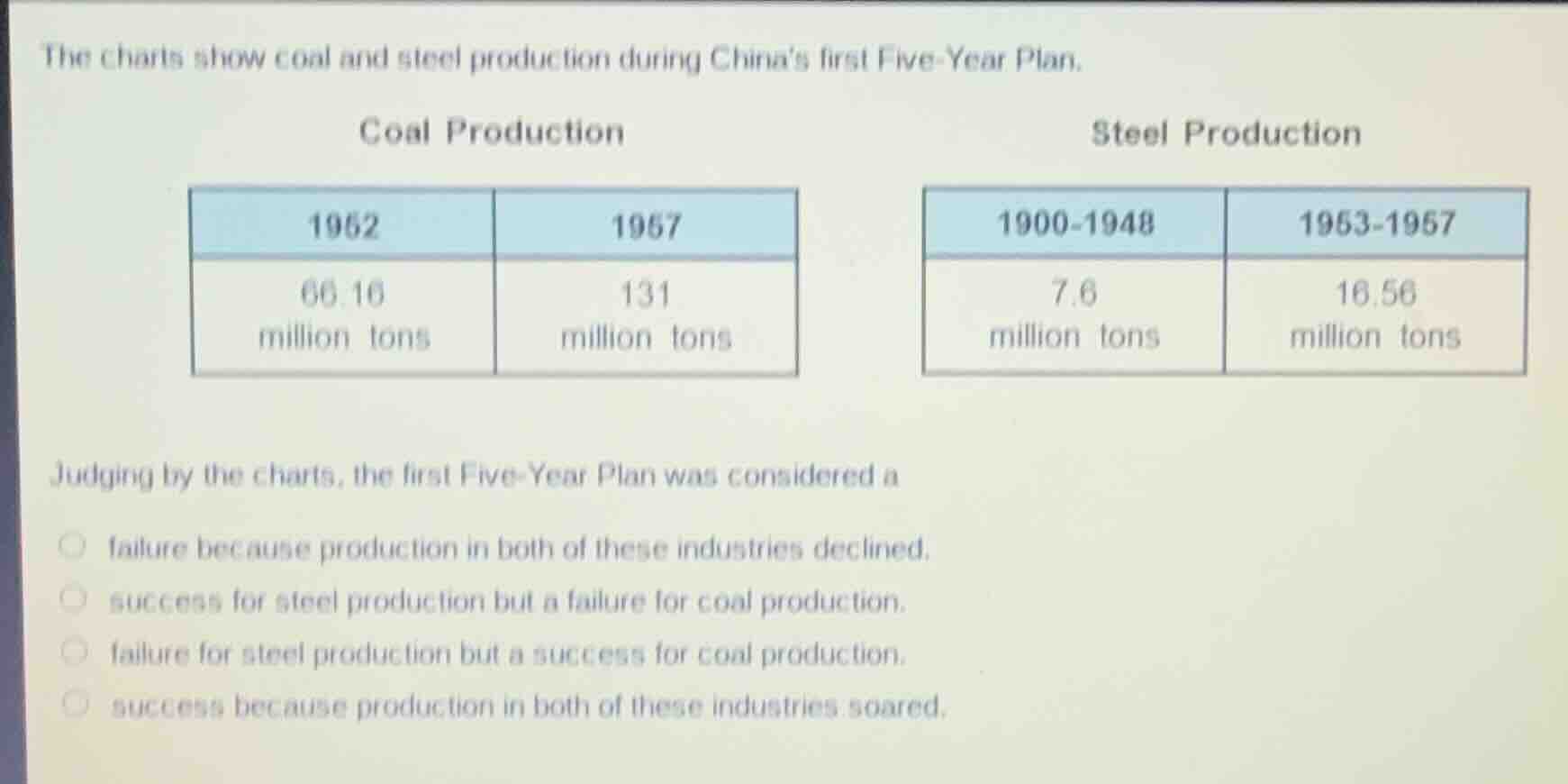 the charts show coal and steel production during chinas first five - ye…