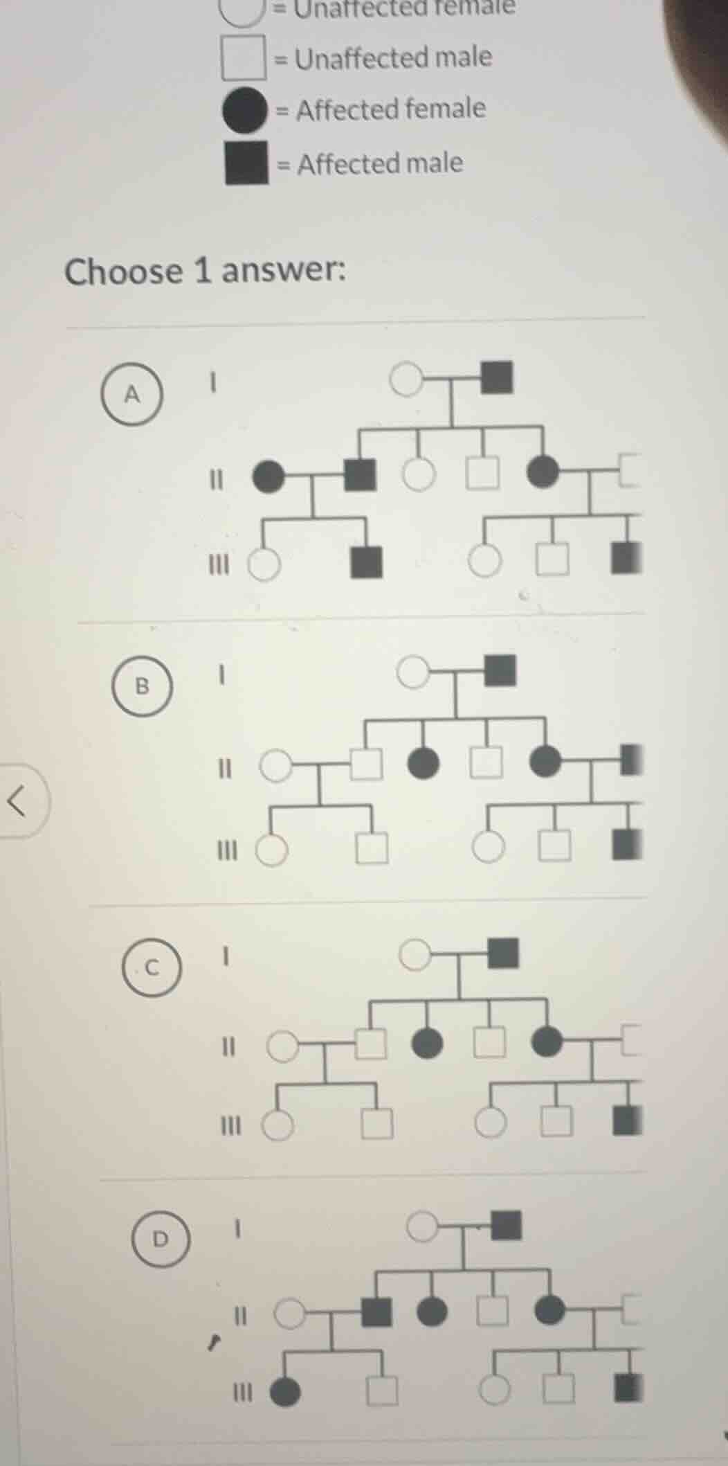 = unaffected female = unaffected male = affected female = affected male…