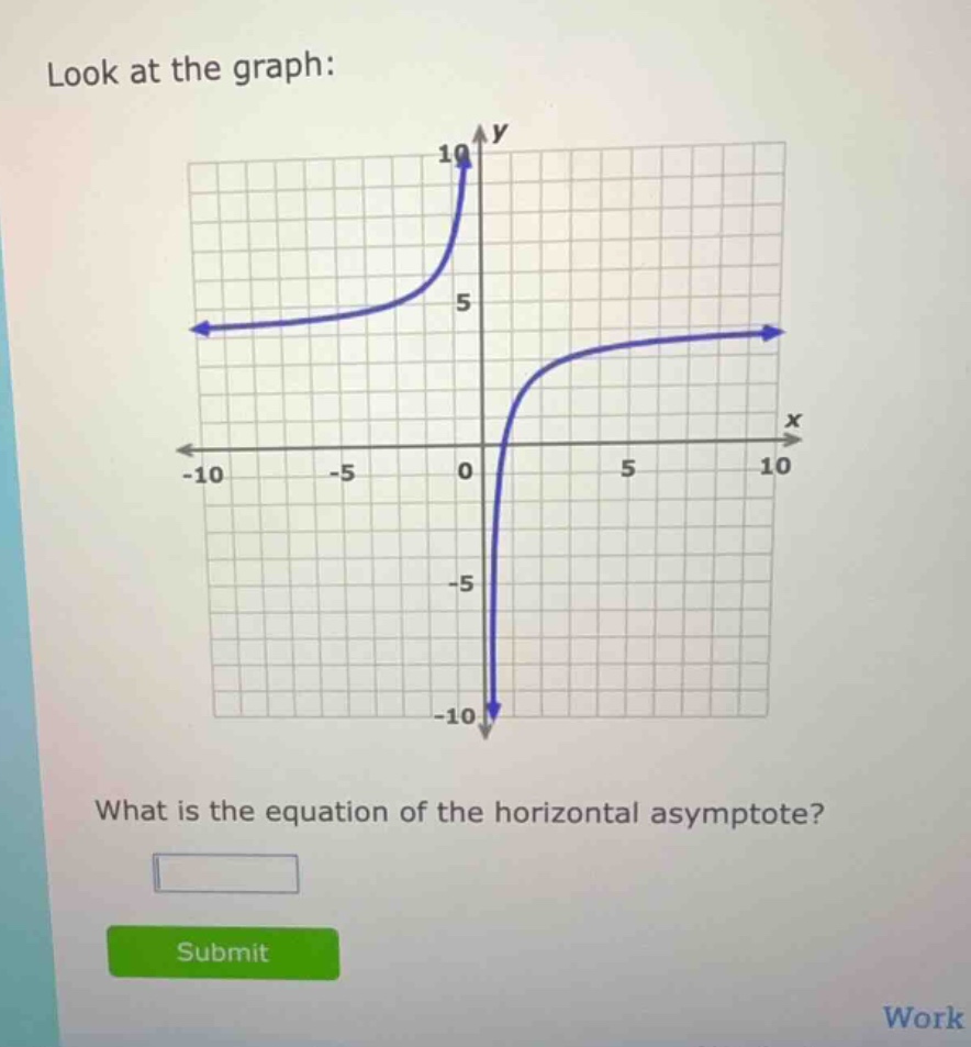 look at the graph: what is the equation of the horizontal asymptote? su…