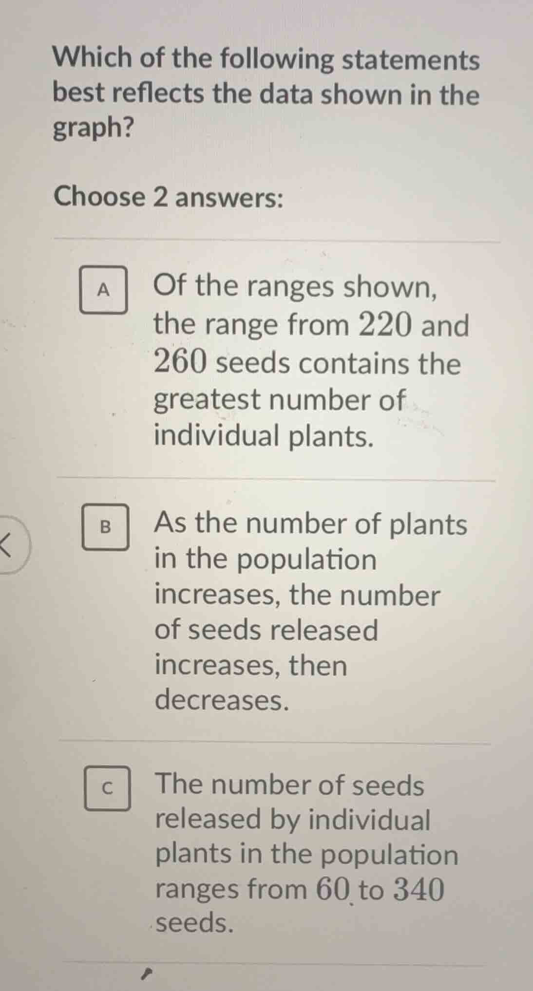 which of the following statements best reflects the data shown in the g…
