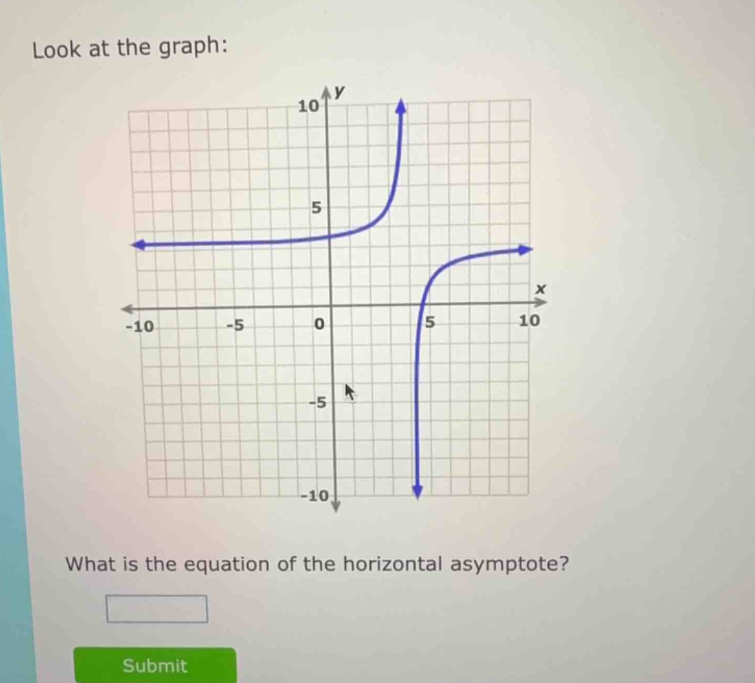 look at the graph: what is the equation of the horizontal asymptote? su…