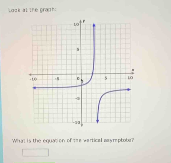 look at the graph: what is the equation of the vertical asymptote?