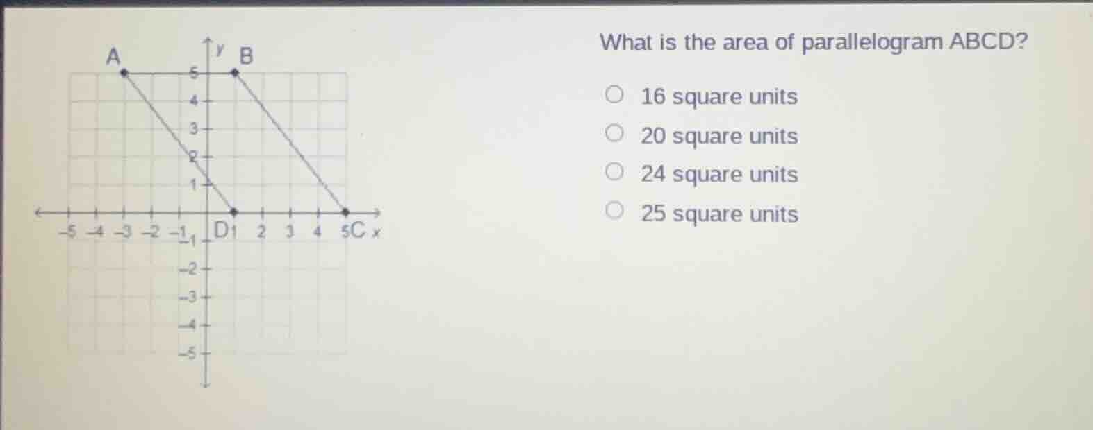 what is the area of parallelogram abcd? 16 square units 20 square units…