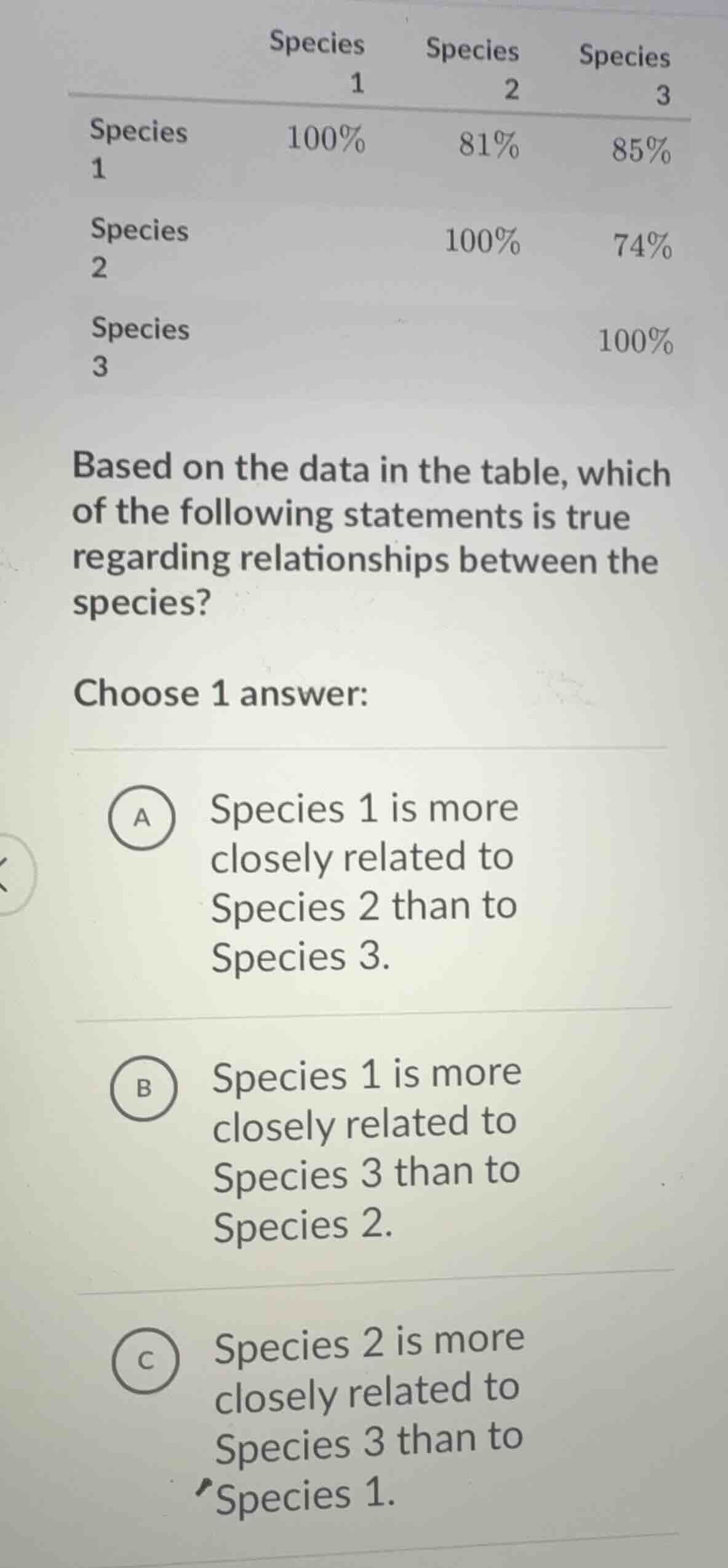 species 1 species 2 species 3 species 1 100% 81% 85% species 2 100% 74%…