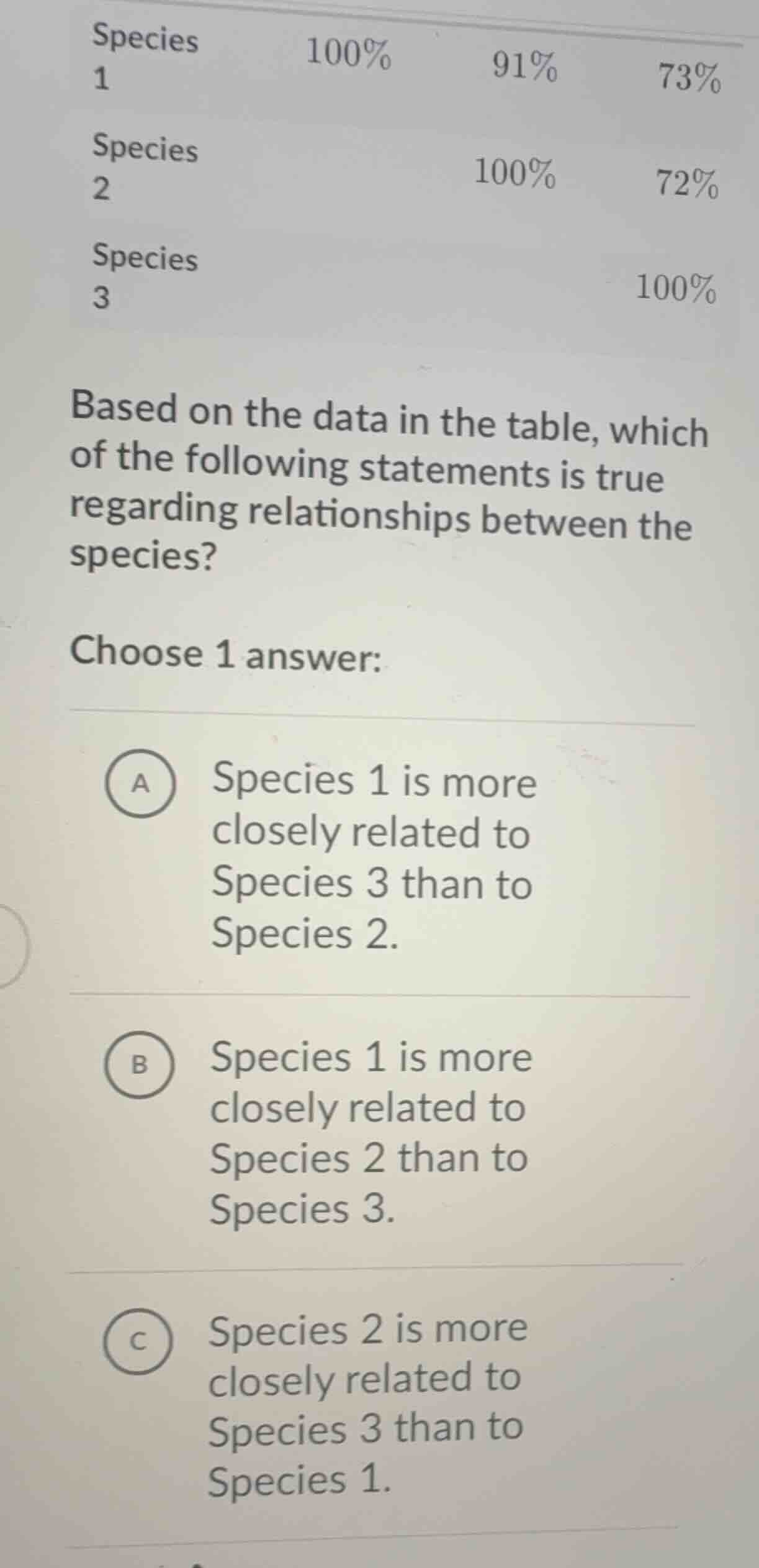 species 1 100% 91% 73% species 2 100% 72% species 3 100% based on the d…