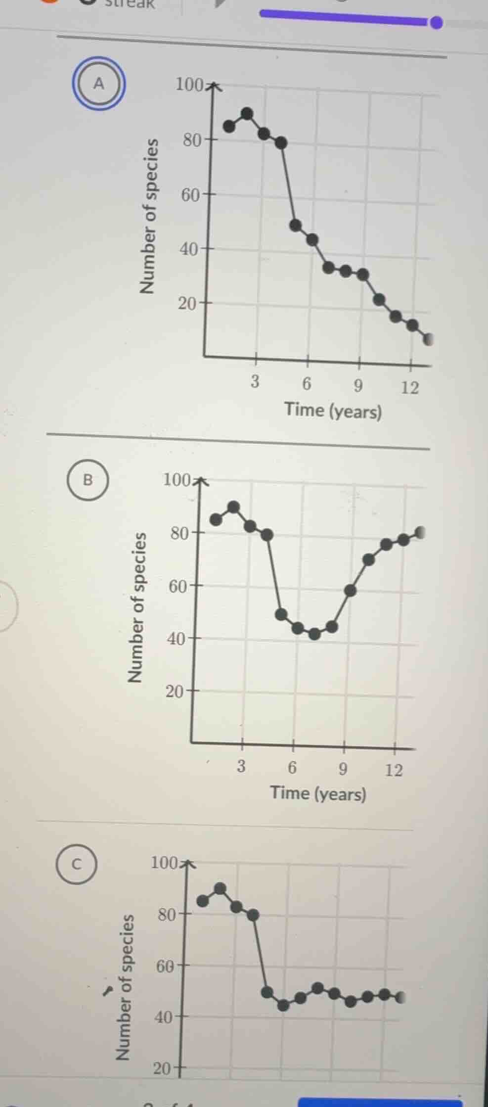 （the chart part is omitted, and the text part is mainly the options a, …